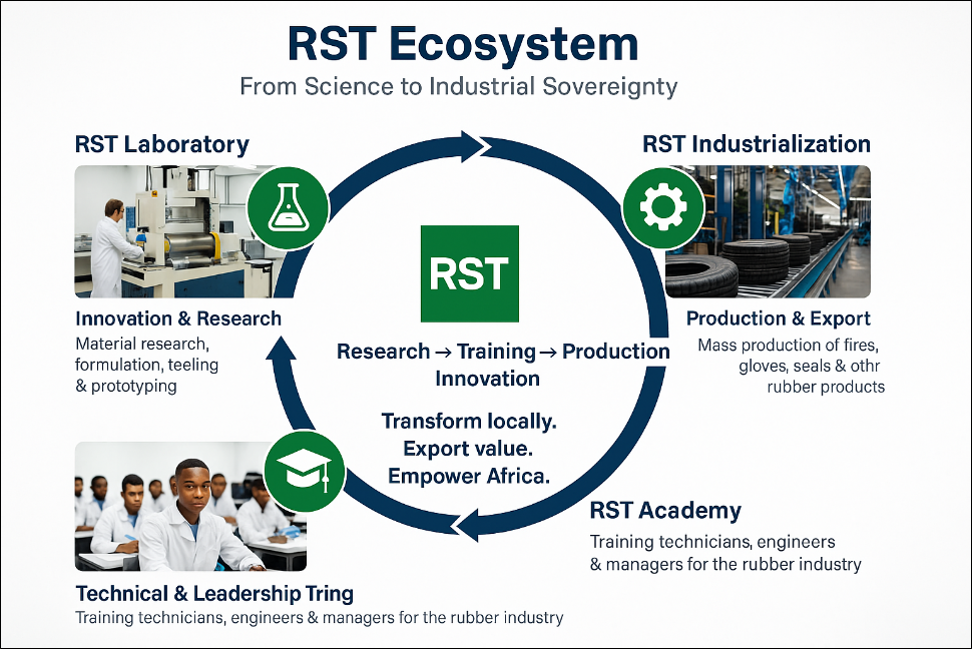 Écosystème RST
